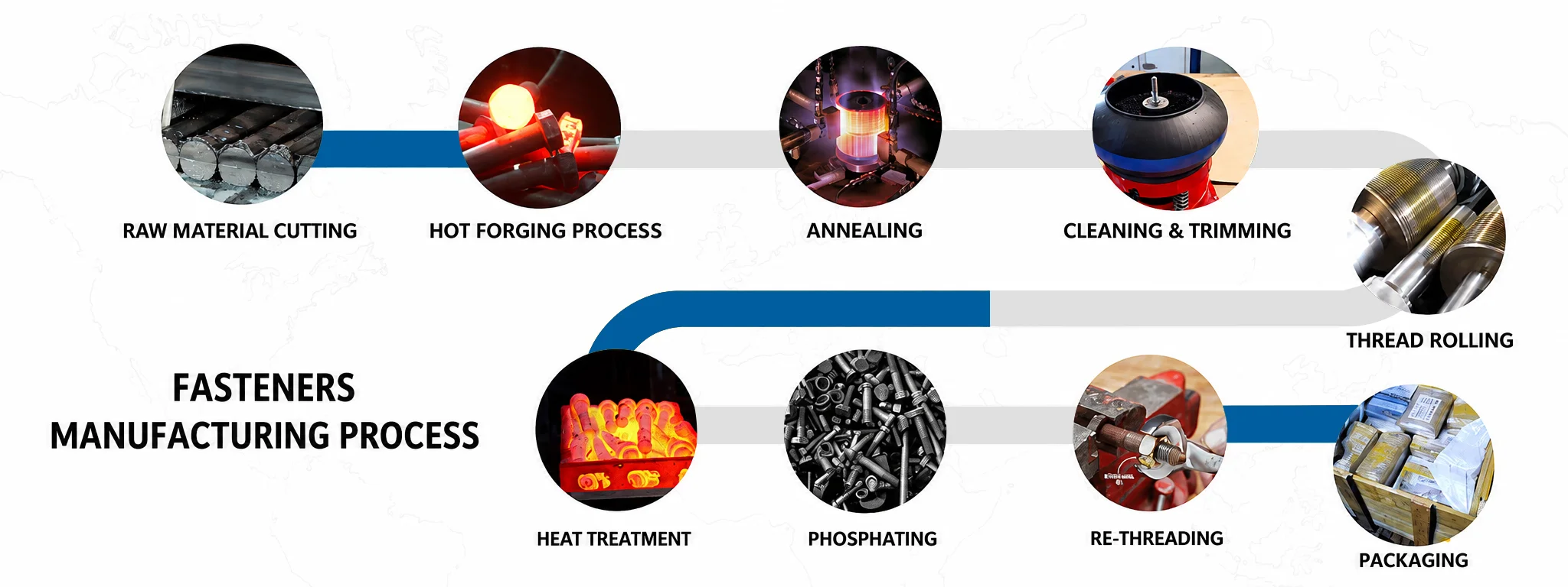 Our Manufacturing Process