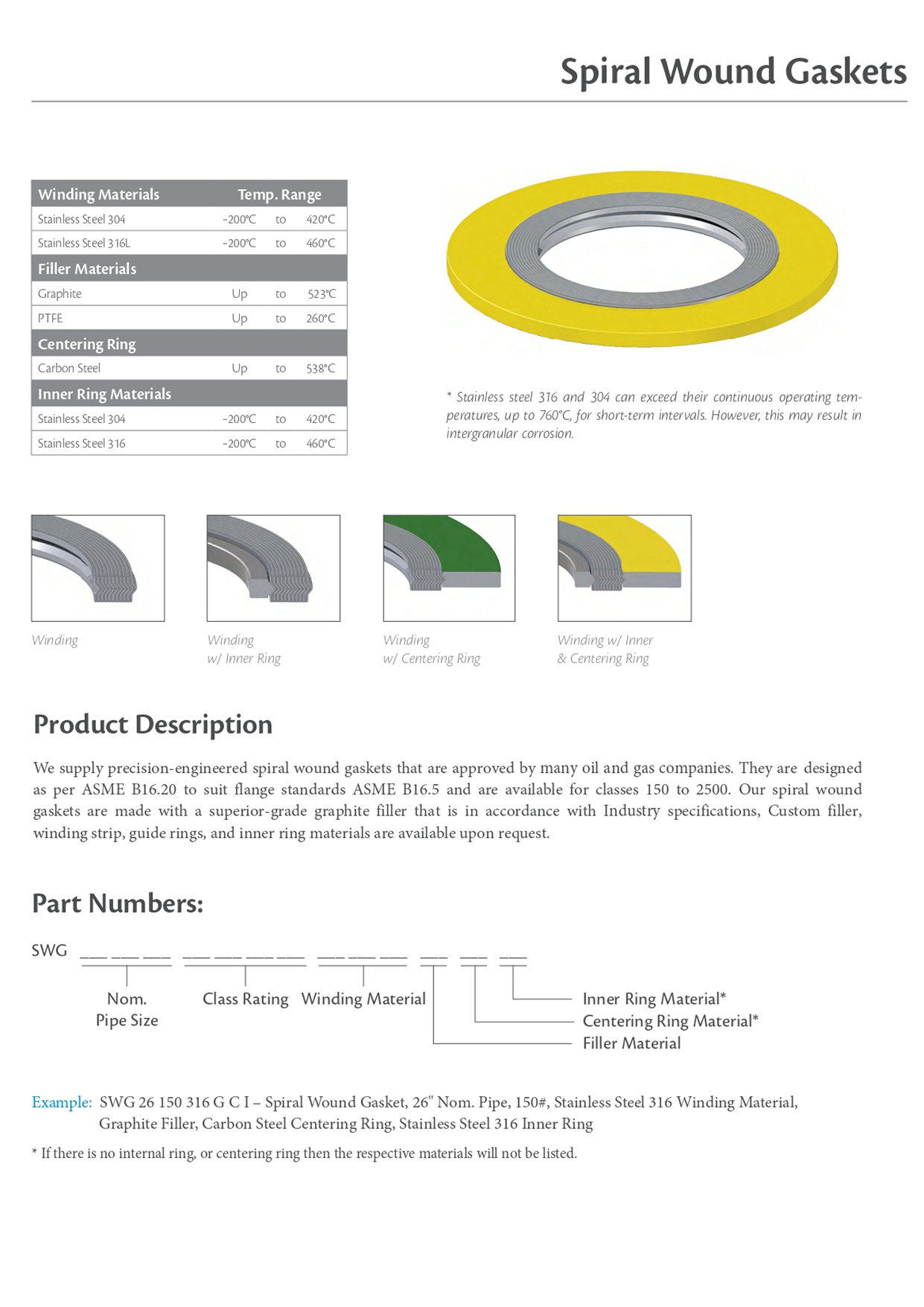 Spiral wound gasket unifit dimensional
